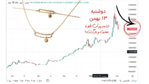 پیش‌بینی قیمت طلا، سکه و دلار امروز دوشنبه ۱۳ بهمن ۱۴۰۴