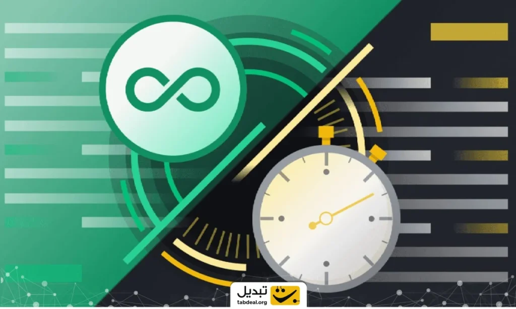 قراردادهای دائمی (Perpetual) در مقابل قراردادهای مدت‌دار