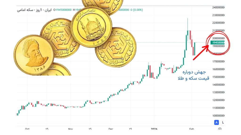 قیمت طلا و سکه امروز ۱۵ بهمن ۱۴۰۴/ قیمت سکه ۱۰ میلیون تومان تکان خورد