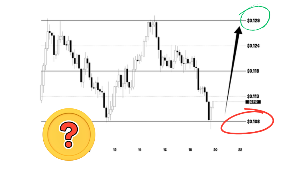 احتمال صعود ۲۰ درصدی آلت کوین اتنا ENA