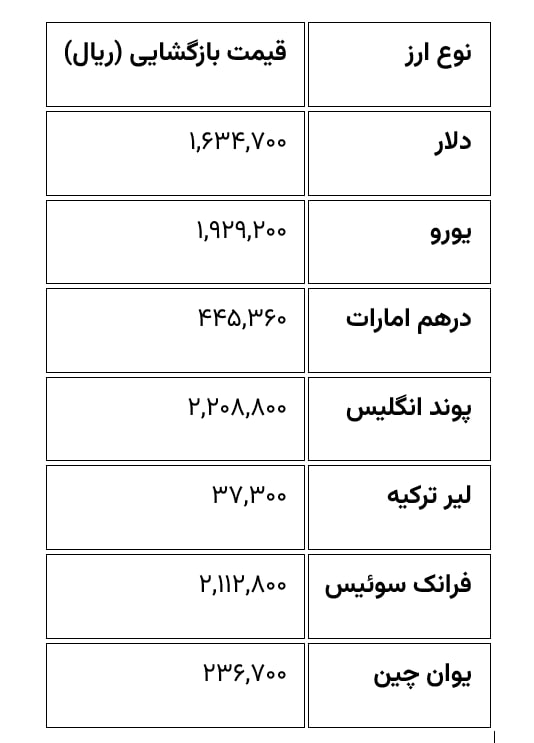 قیمت دلار و یورور سه شنبه ۵ اسفند