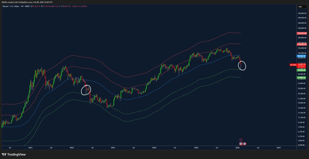 کف واقعی بیت‌کوین کجاست؟