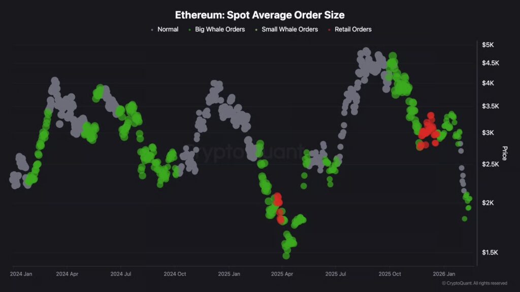 تحلیل اتریوم؛ اگر این سطح شکسته شود، ورق بازار برمیگردد