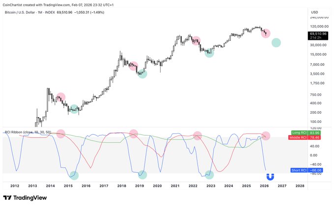 کف واقعی بیت‌کوین کجاست؟