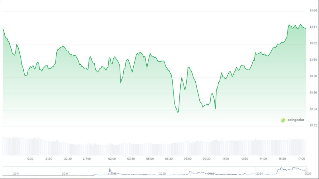 پیش‌بینی ۴ هوش مصنوعی از آینده ریپل