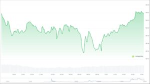 پیش‌بینی ۴ هوش مصنوعی از آینده ریپل