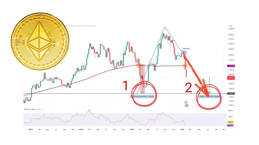 کف قیمت اتریوم
