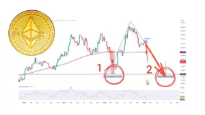 کف قیمت اتریوم