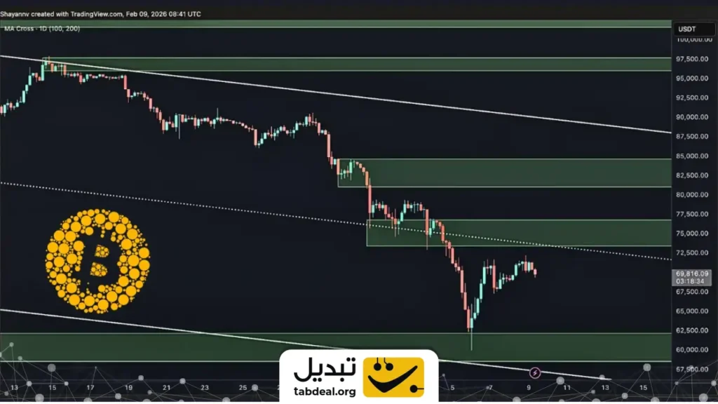 بیت کوین (BTC)