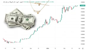 پیش‌بینی قیمت طلا، سکه و دلار امروز ۶ اسفند ۱۴۰۴| سقف و کف قیمت دلار چه عددی است؟