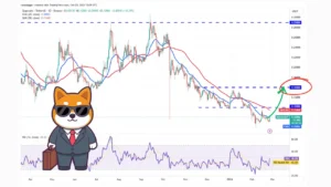 بازگشت سبز بازار؛ پیش‌بینی قیمت دوج‌کوین، کاردانو و چین‌لینک در روزهای آینده