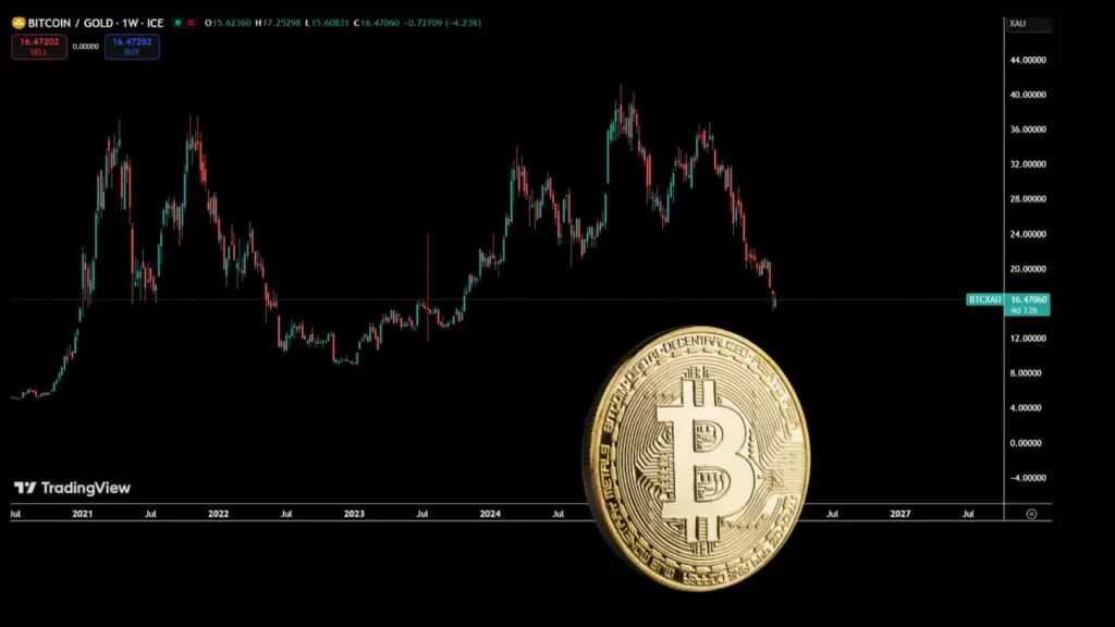 چرا بیت‌کوین همپای طلا و نقره اوج نگرفت؟