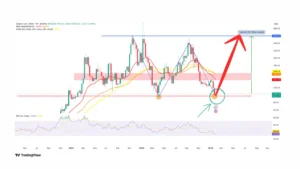 جهش ۱۵۰ درصدی
