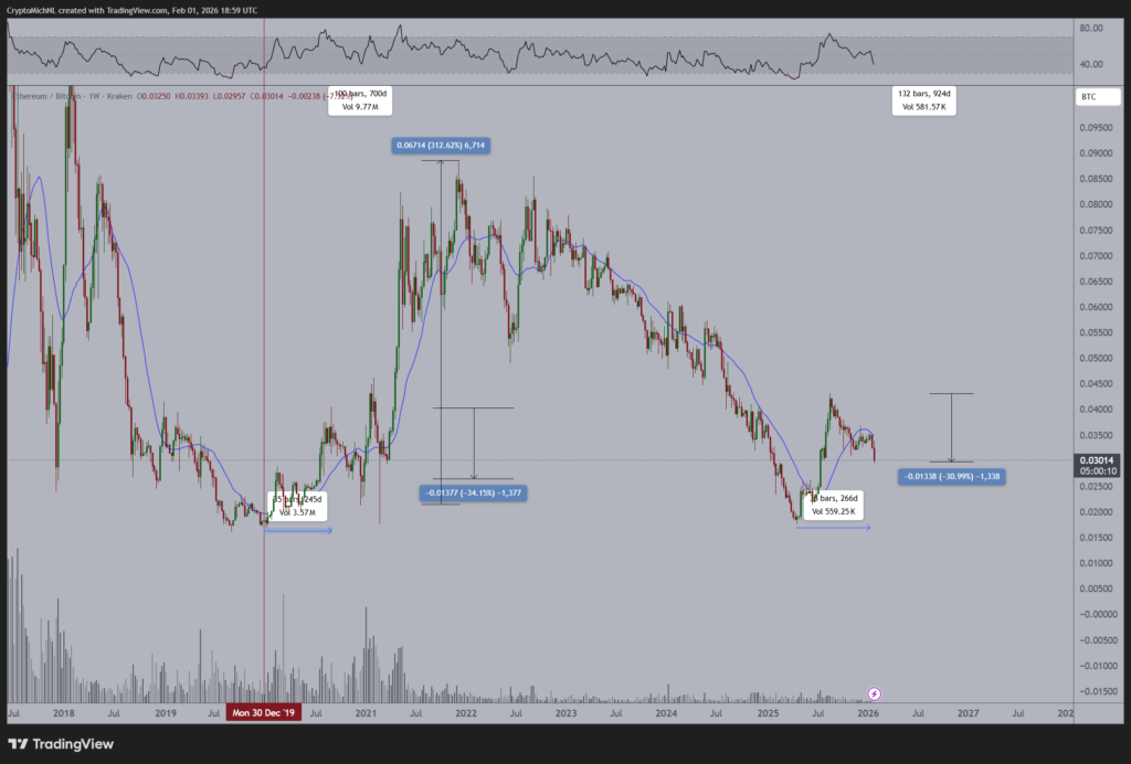 تکرار تاریخ برای اتریوم