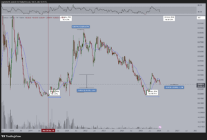 تکرار تاریخ برای اتریوم
