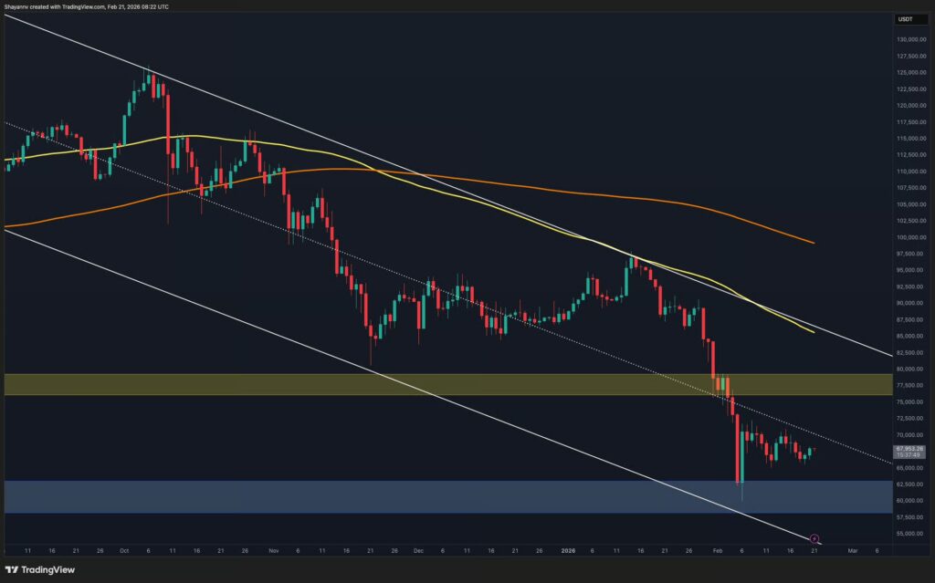 تحلیل تکنیکال بیت‌ کوین: بازپس‌گیری این کانال قیمتی کلید صعود بازار است