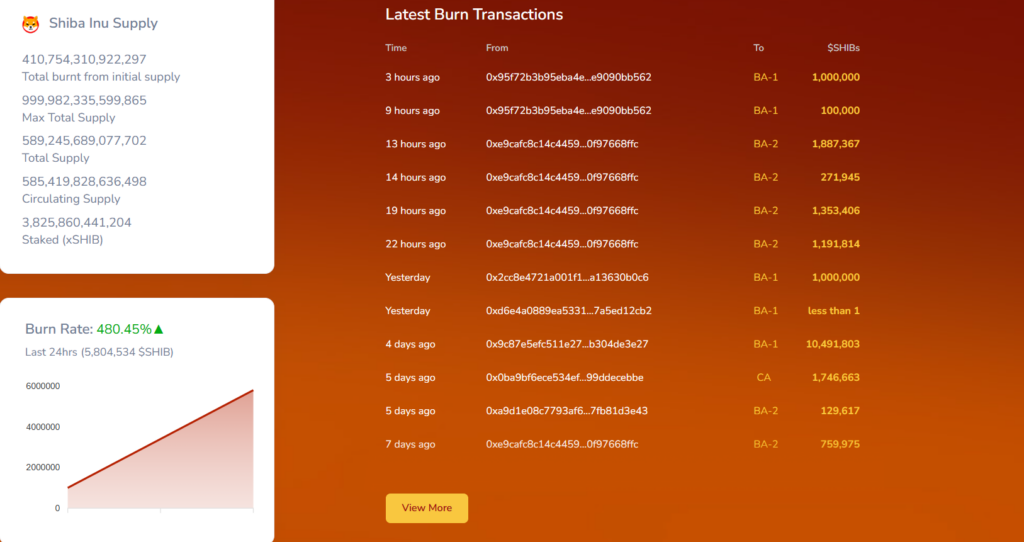 پیش‌بینی قیمت میم ‌کوین ‌های برتر؛ دوج‌کوین و شیبا اینو برای صعود آماده می‌شوند؟