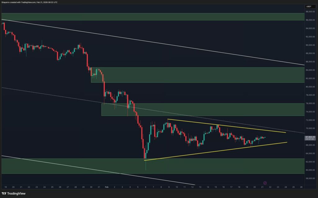 تحلیل تکنیکال بیت‌ کوین: بازپس‌گیری این کانال قیمتی کلید صعود بازار است