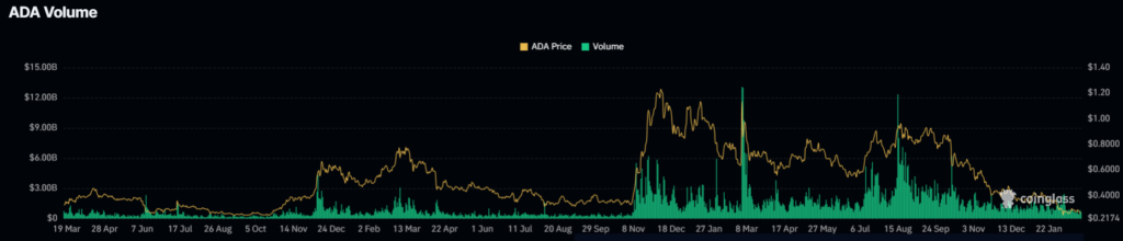 تحلیل کاردانو 