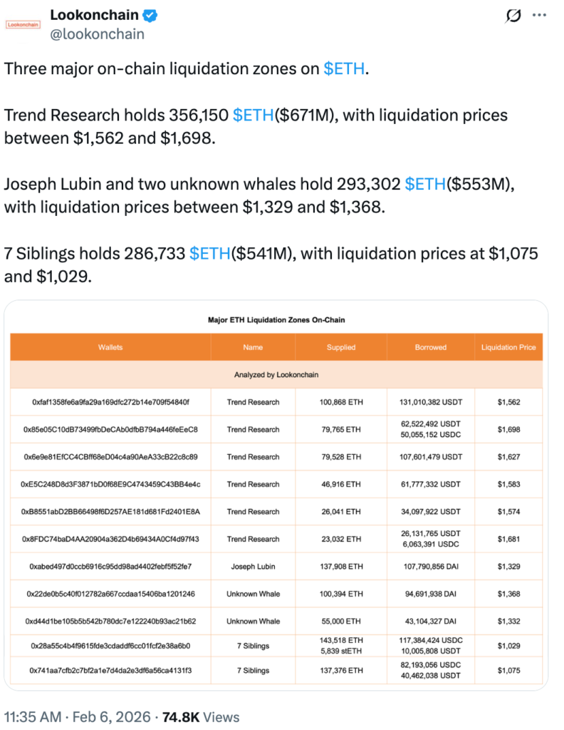 کف قیمت اتریوم