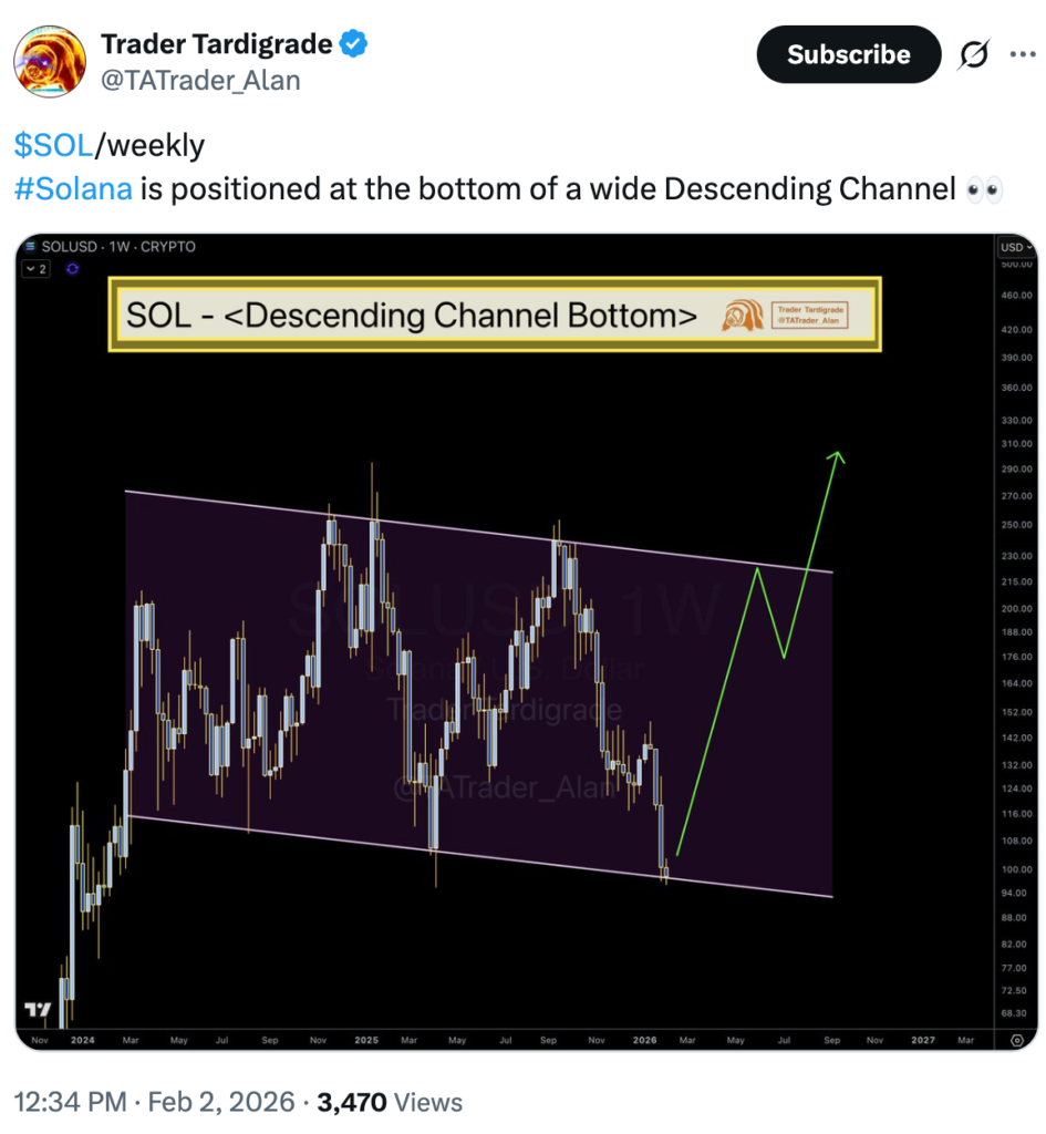 جهش ۱۵۰ درصدی