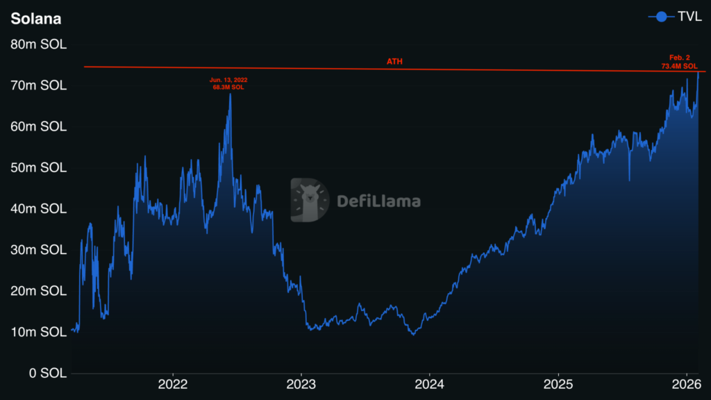 جهش ۱۵۰ درصدی