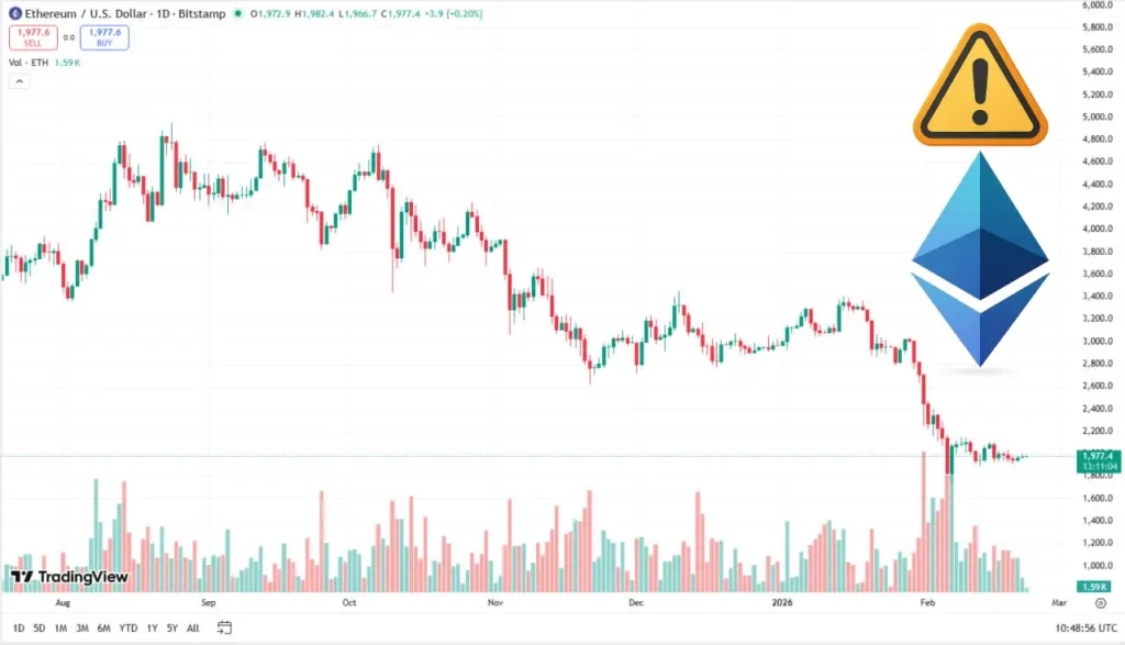 مراقب این تله بزرگ در نمودار اتریوم باشید