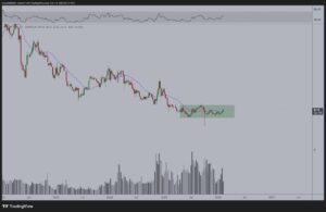 چه زمانی منتظر جهش آلت‌ کوین‌ها باشیم؟