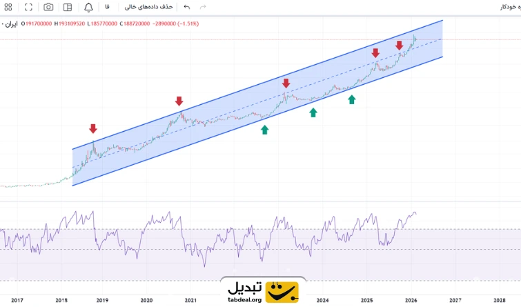 gold-price-prediction