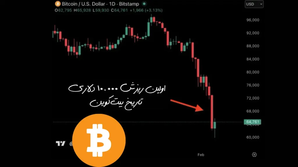 سیگنال فروش اتریوم و بیت‌کوین