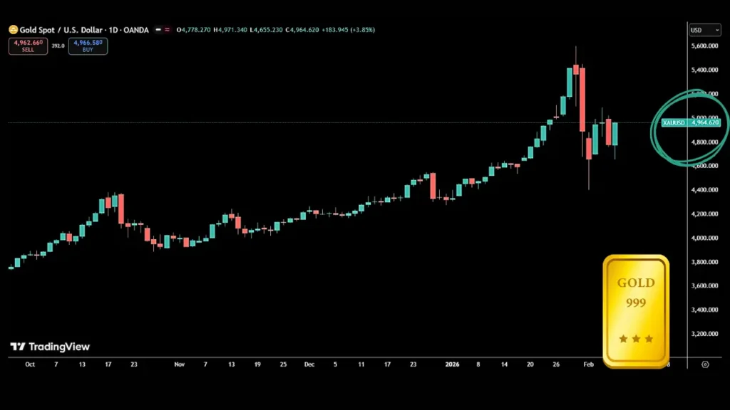 طلا به مرز حساس قیمتی رسید/ قیمت جدید طلای جهانی امروز ۱۹ بهمن ماه ۱۴۰۴