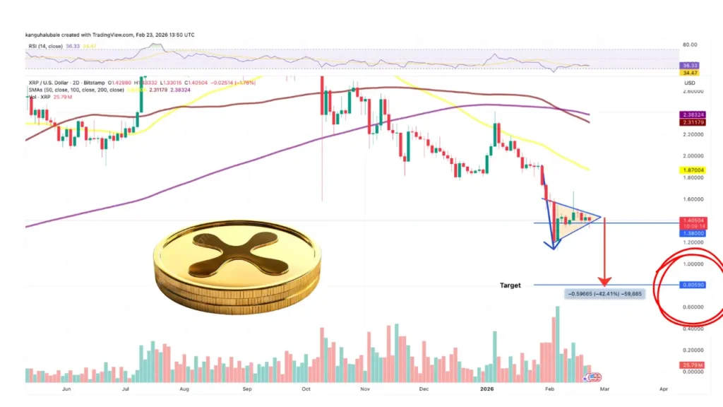 تحلیل تکنیکال ریپل