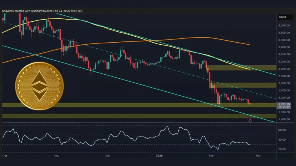 اتریوم ۶ اسفند؛ بخریم یا بفروشیم؟