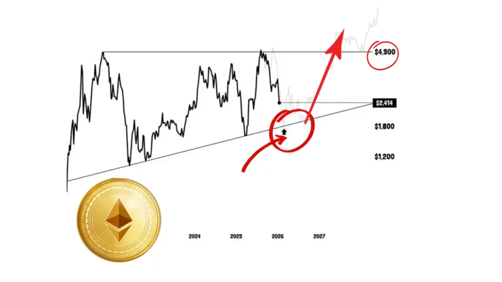 تحلیلگر مشهور: اگر قیمت به اینجا برسد خانه‌ام را می‌فروشم و اتریوم می‌خرم