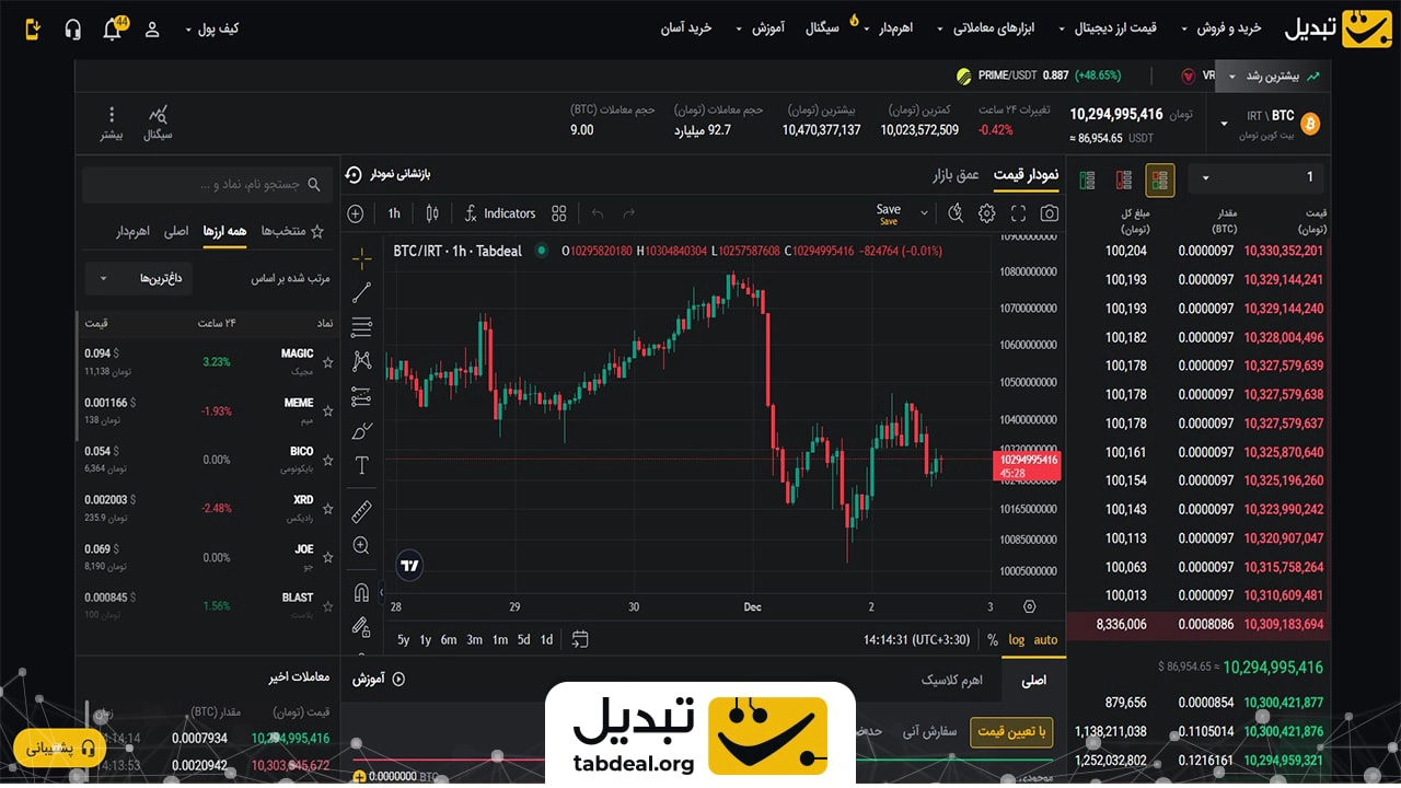 بازار اسپات صرافی تبدیل