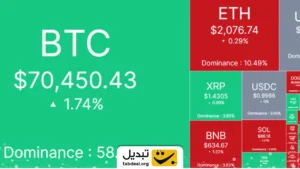 چرا بازار صبح امروز سبز شد؟ بررسی دلایل صعود ناگهانی قیمت‌ ارزهای دیجیتال ۲۰ بهمن
