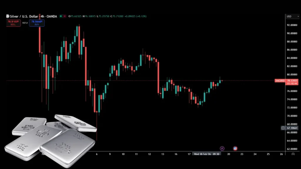 پیش‌بینی قیمت نقره: پنج‌شنبه ۳۰ بهمن