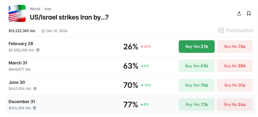 هشدار کریپتوکوانت: تنش‌‌های ایران و آمریکا باعث سقوط بیت‌کوین به ۵۴ هزار دلار می‌شود؟