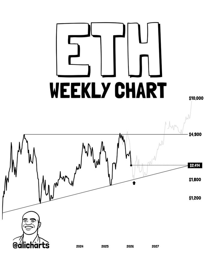تحلیلگر مشهور: اگر قیمت به اینجا برسد خانه‌ام را می‌فروشم و اتریوم می‌خرم