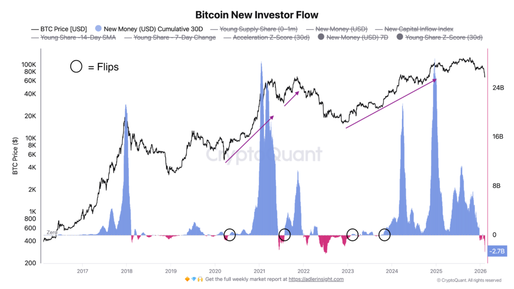 بیت‌کوین ۱۵۰ هزار دلاری کی می‌رسد؟