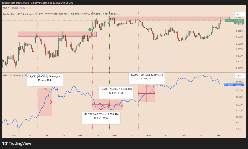 بیت‌کوین ۱۵۰ هزار دلاری کی می‌رسد؟