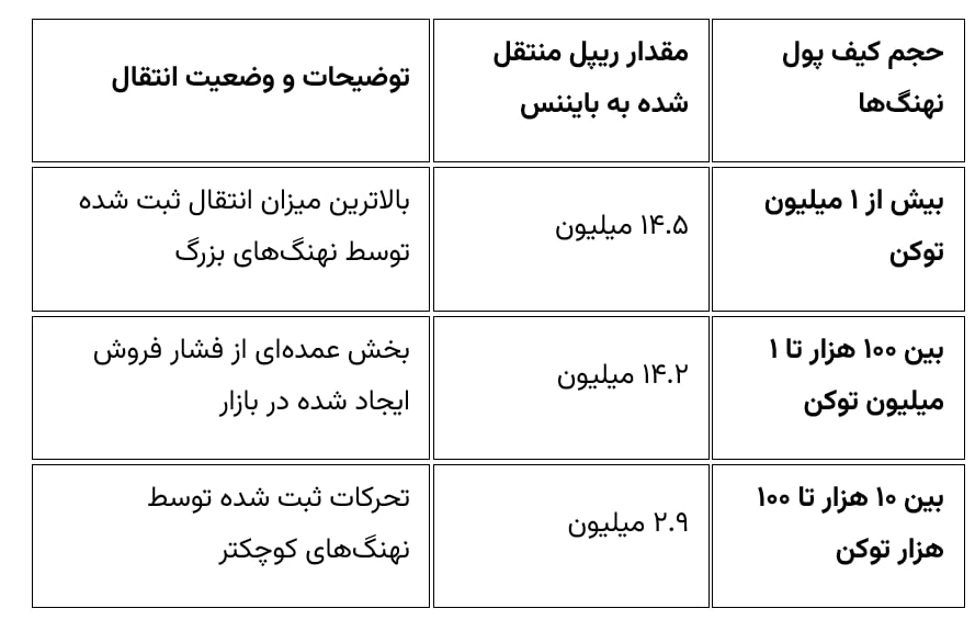 سطوح مهم حمایت و مقاومت ریپل XRP