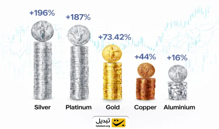 metals-price
