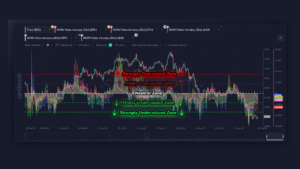 کدام آلت‌کوین زودتر صعودی می‌شود؟ تحلیل ریپل، کاردانو، لینک و اتریوم