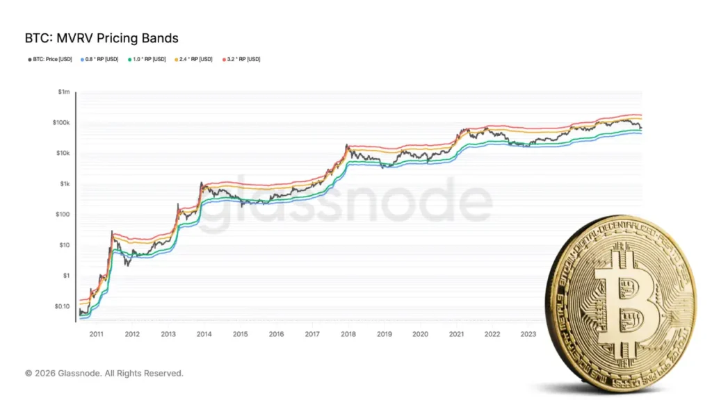 ترس تریدرها از ضرر بیشتر؛ احتمال سقوط بیت‌کوین به زیر ۴۴ هزار دلار؟