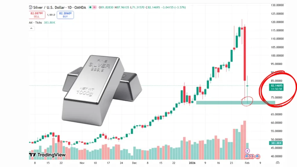 پیش‌بینی قیمت نقره: هدف بعدی قیمت کجاست؟