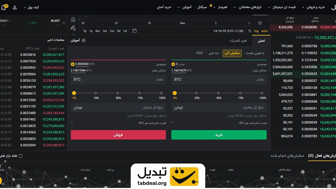 سفارش مارکت در صرافی تبدیل
