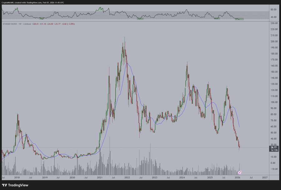 نقره بخریم یا اتریوم؟