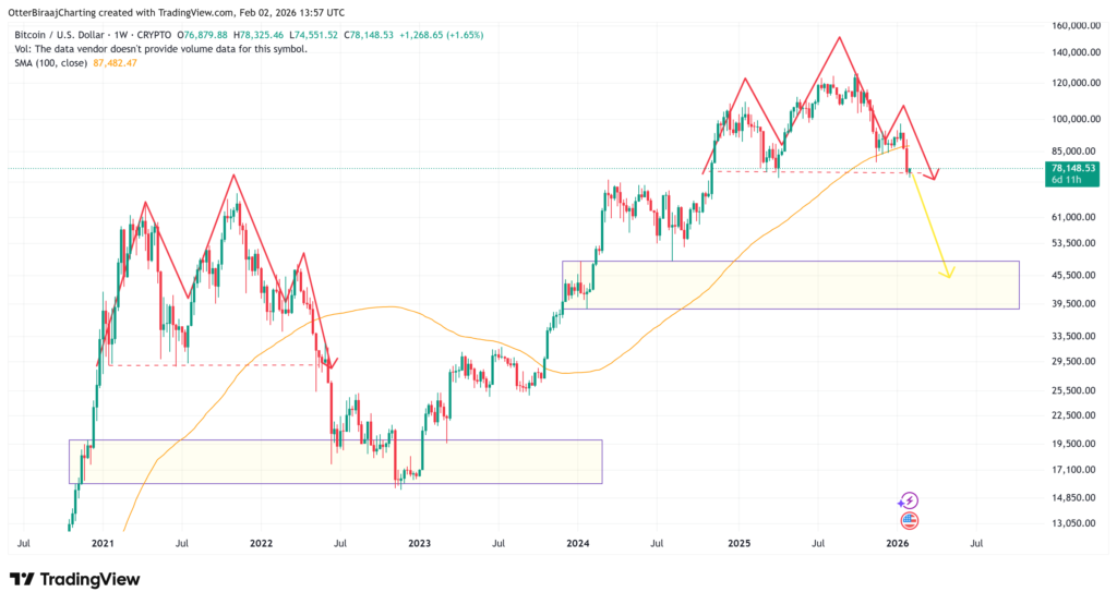 بازگشت بیت‌ کوین به ۱۰۰ هزار دلار چقدر زمان می‌برد؟