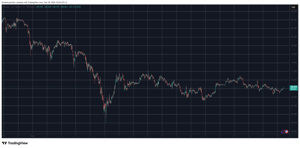جهش ۴۰ درصدی این آلت کوین در روزهای نبرد سخت بیت‌کوین برای کانال ۶۸ هزار
